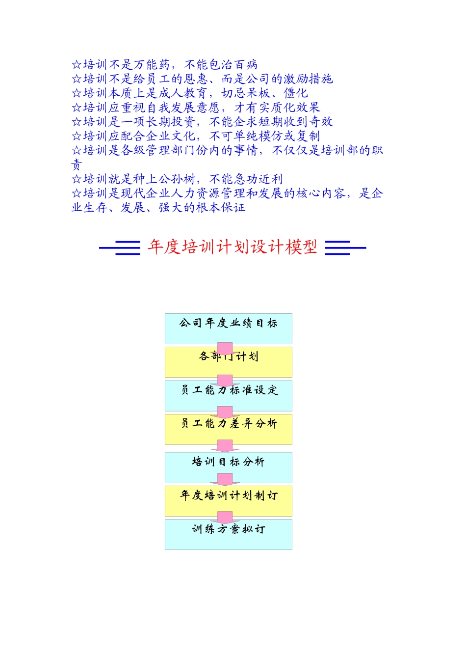 某公司年度培训计划模版_第2页