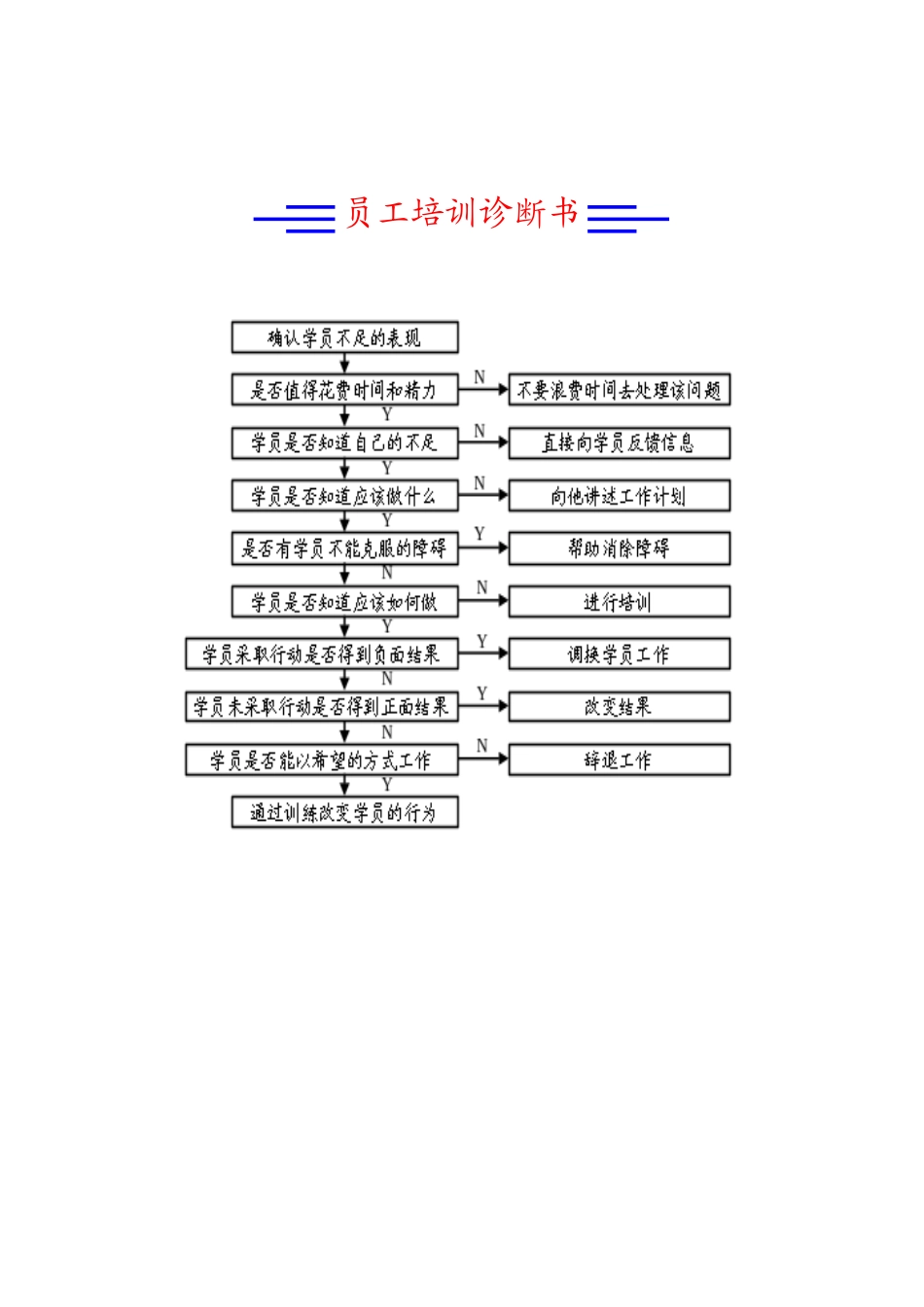 某公司年度培训计划模版_第3页