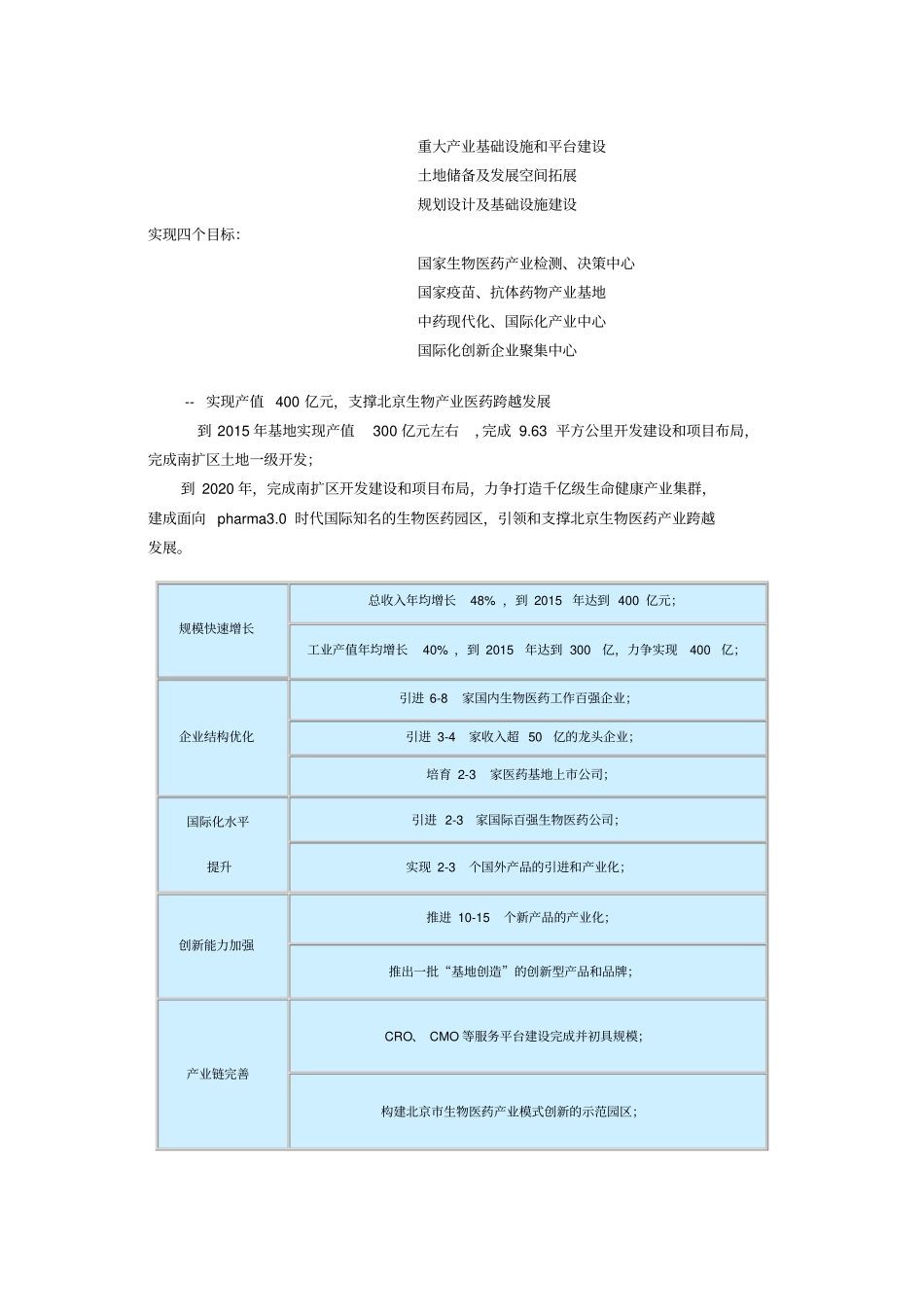 北京亦庄生物医药产业基地发展规划_第2页