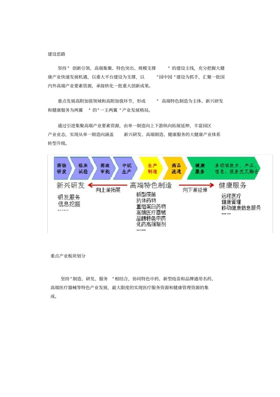 北京亦庄生物医药产业基地发展规划_第3页