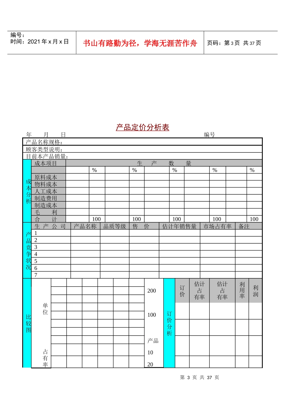 某公司销售管理及产品售价管理知识分析表_第3页