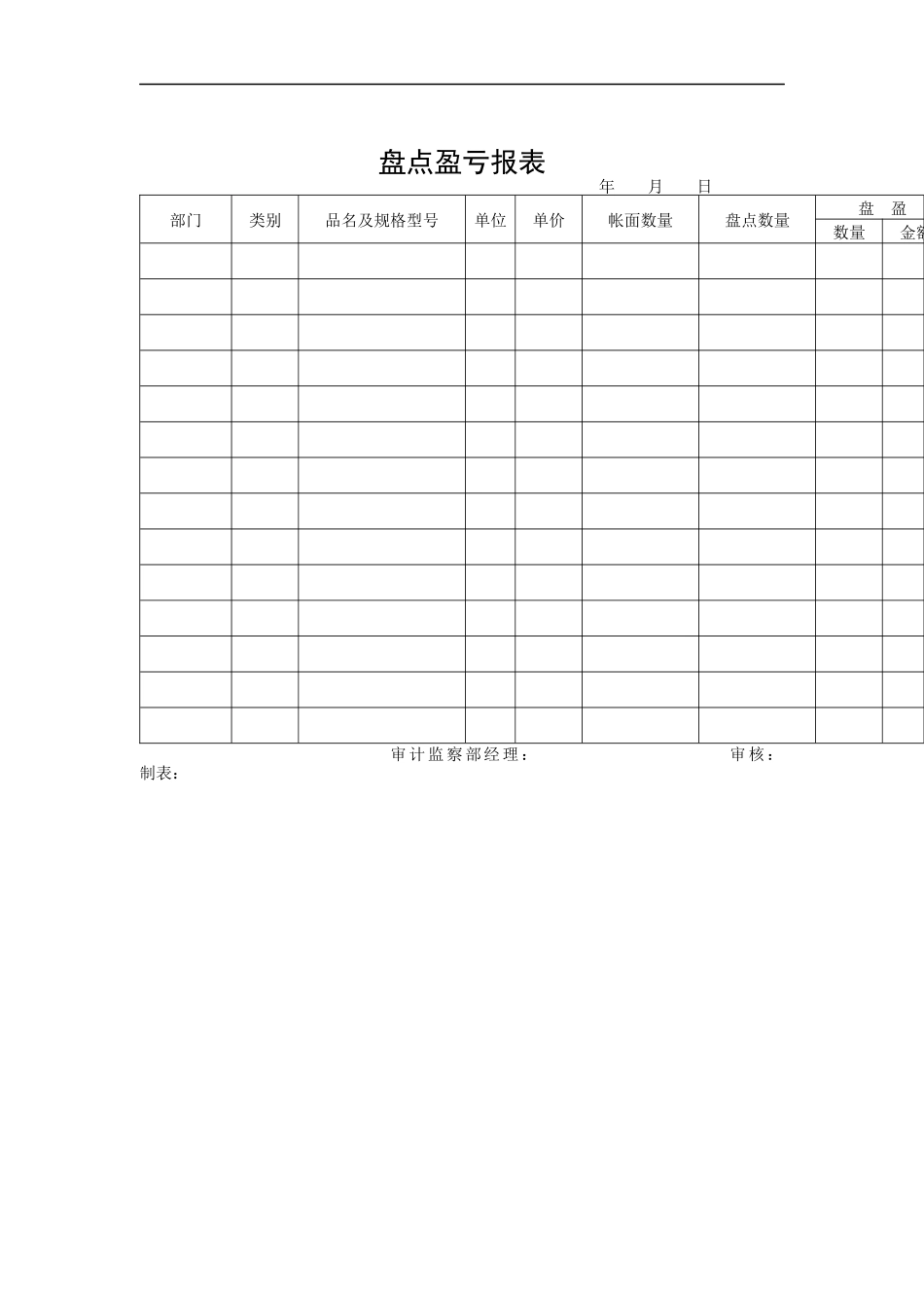 某公司盘点盈亏报表_第1页