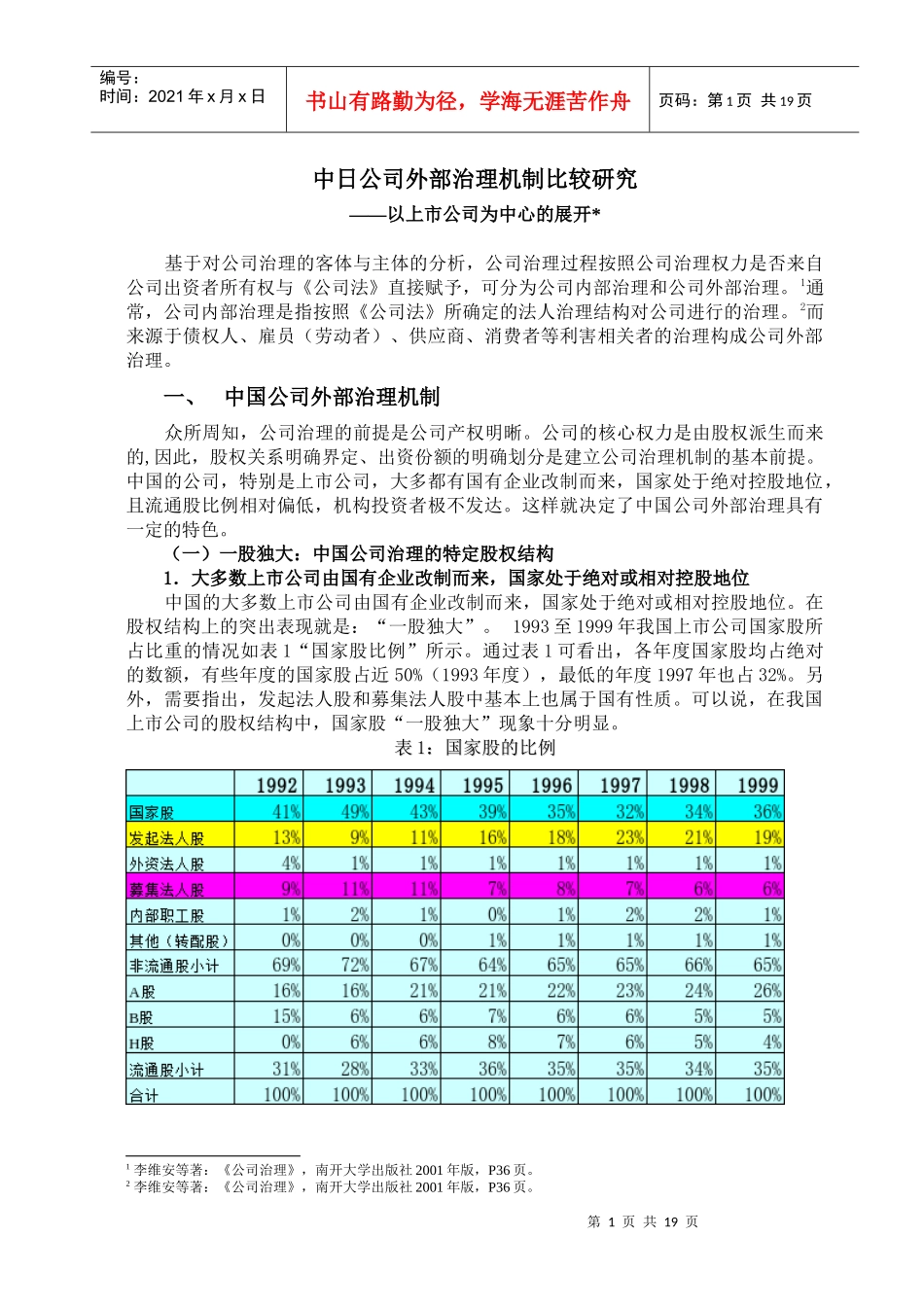 某公司外部治理机制比较研究_第1页