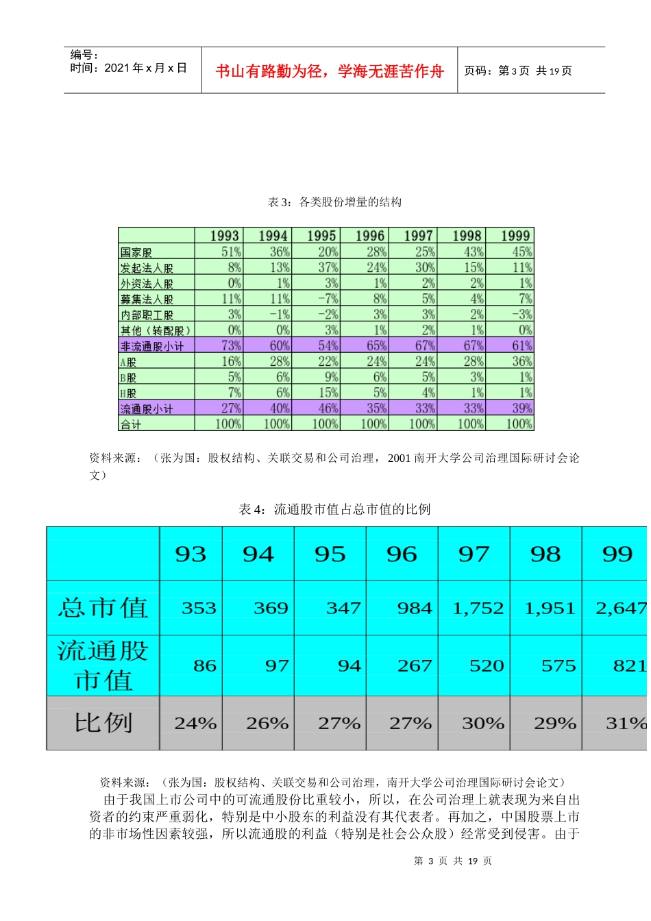 某公司外部治理机制比较研究_第3页