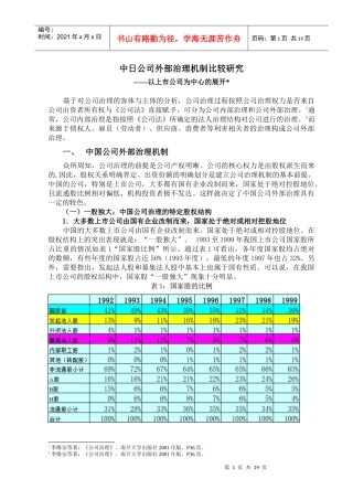 某公司外部治理机制比较研究