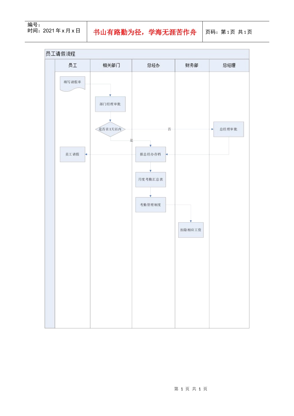 某公司员工请假管理流程_第1页