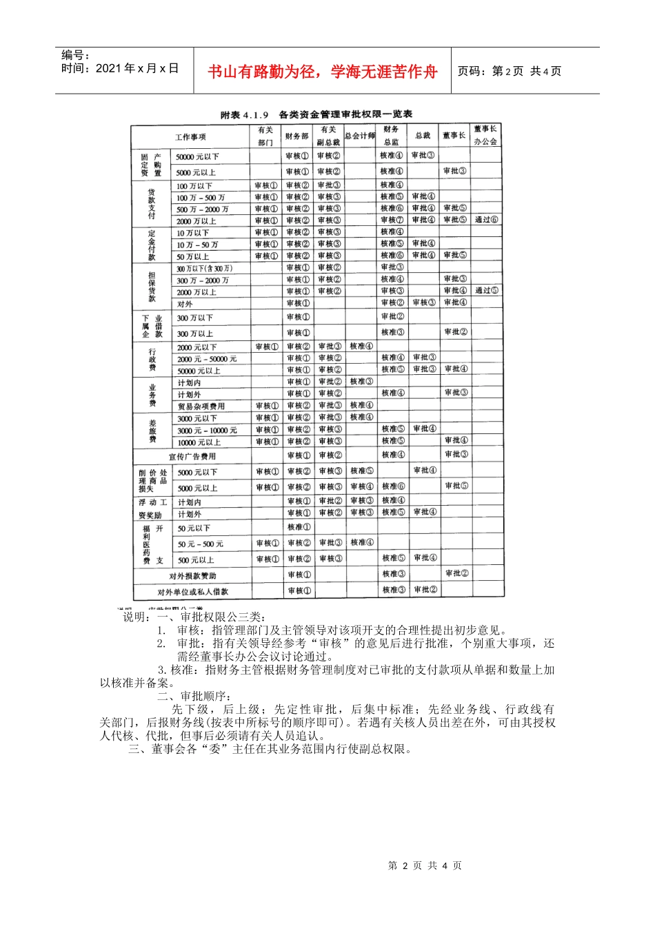 某公司资金管理规定与资金预算制度_第2页