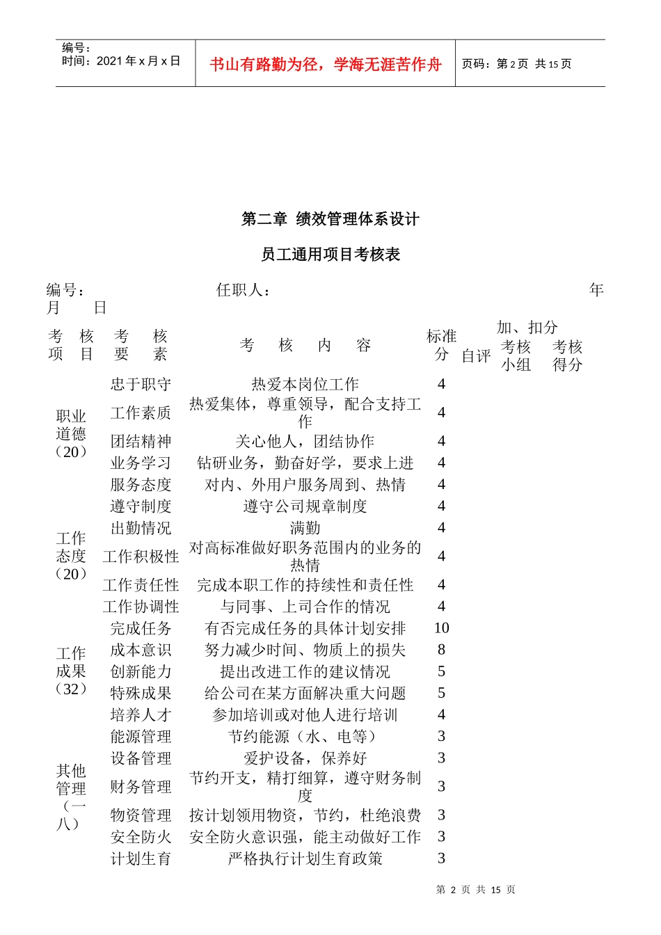 某公司整理实用性绩效管理图汇总_第2页