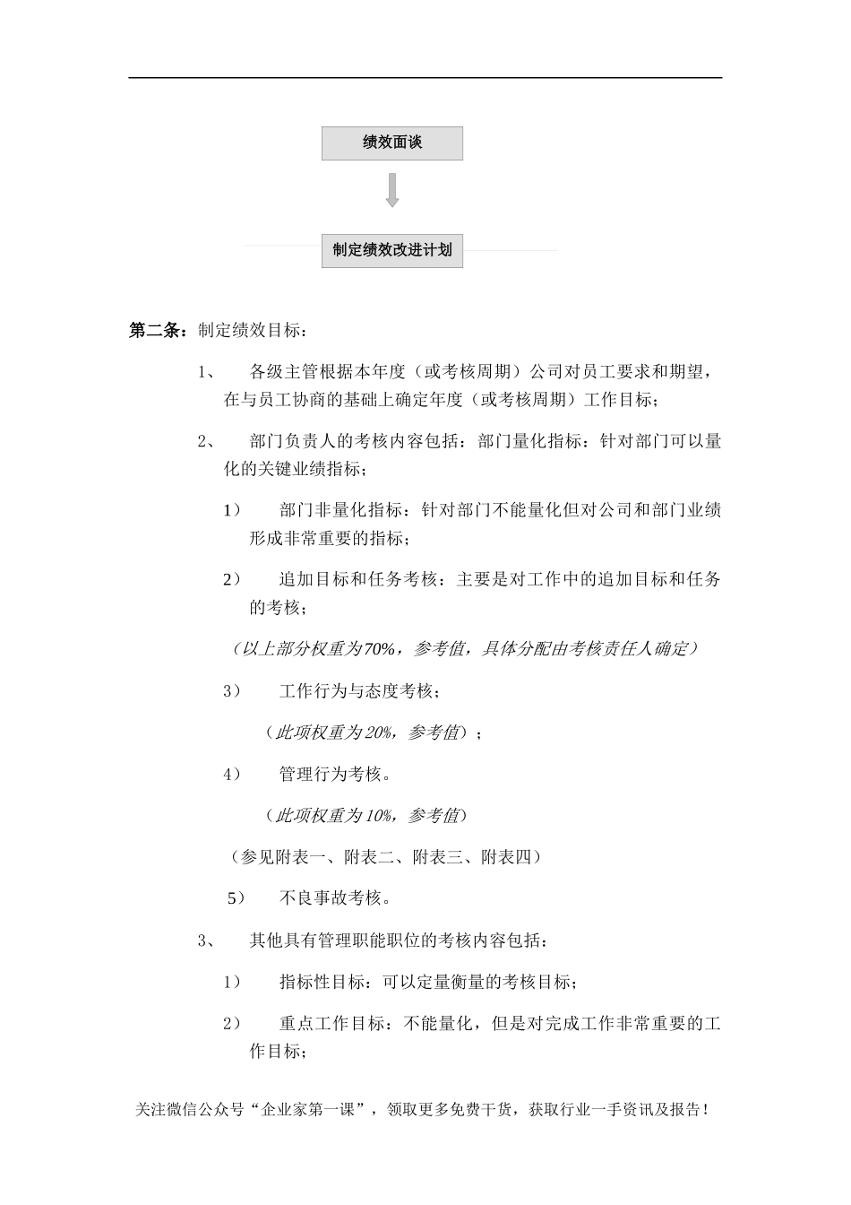 某公司绩效管理与绩效考核制度汇编_第3页