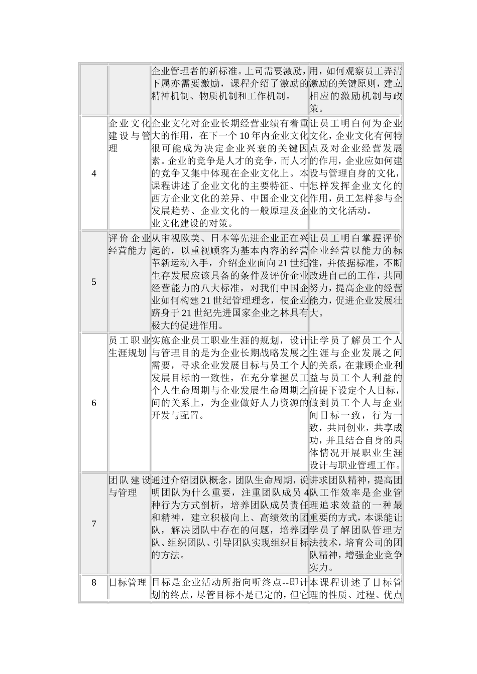 某公司人力资源管理软件实施案例_第3页