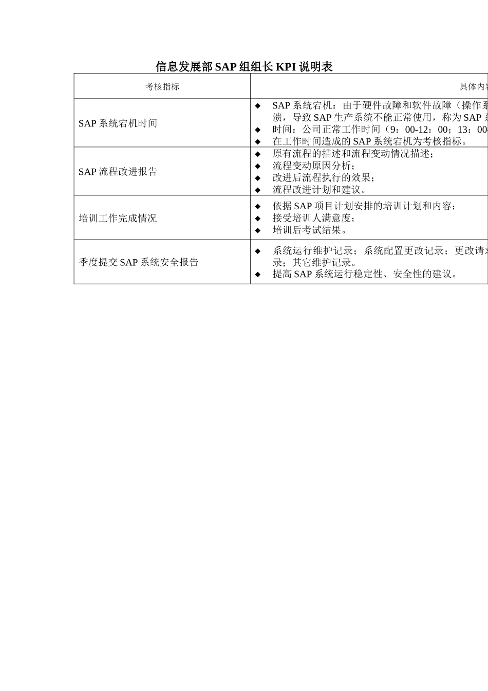 某体育用品公司信息发展部SAP组组长KPI组成表_第2页
