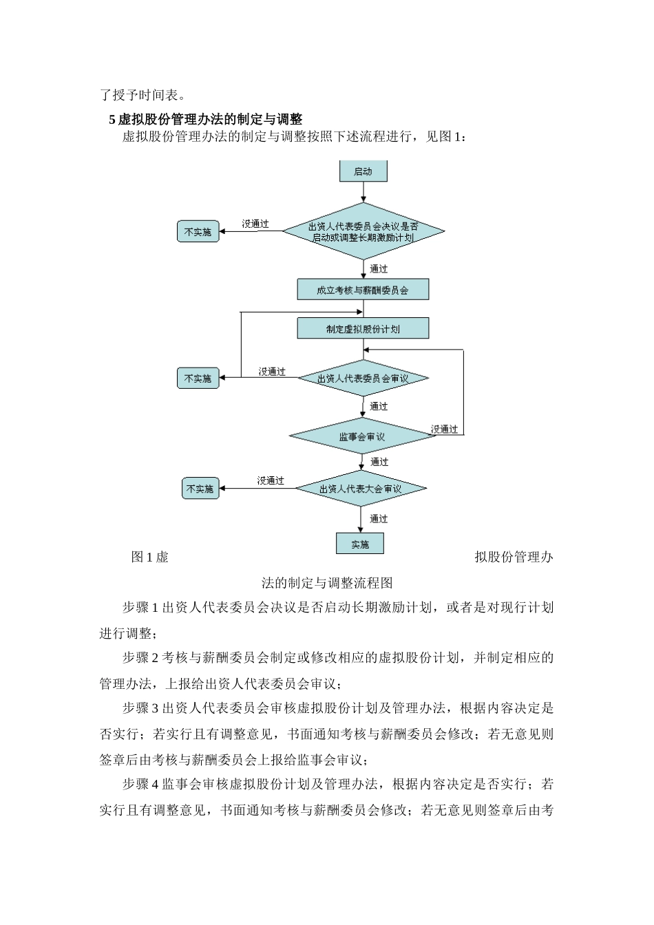 某公司虚拟股份管理暂行制度_第2页