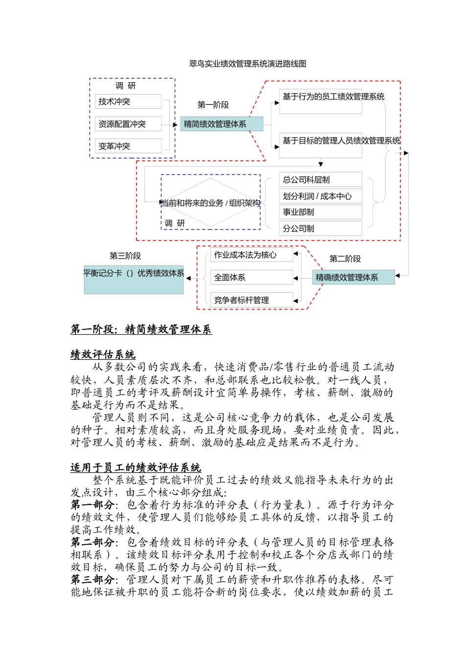 某公司绩效管理系统咨询提案_第2页