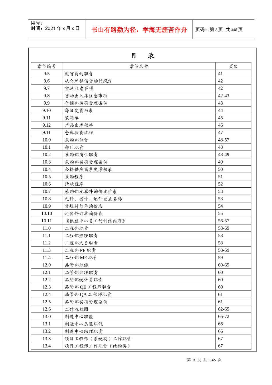 某公司部门职能职责流程手册(DOC 198页)_第3页