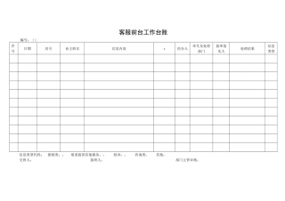 某公司客服部记录表单