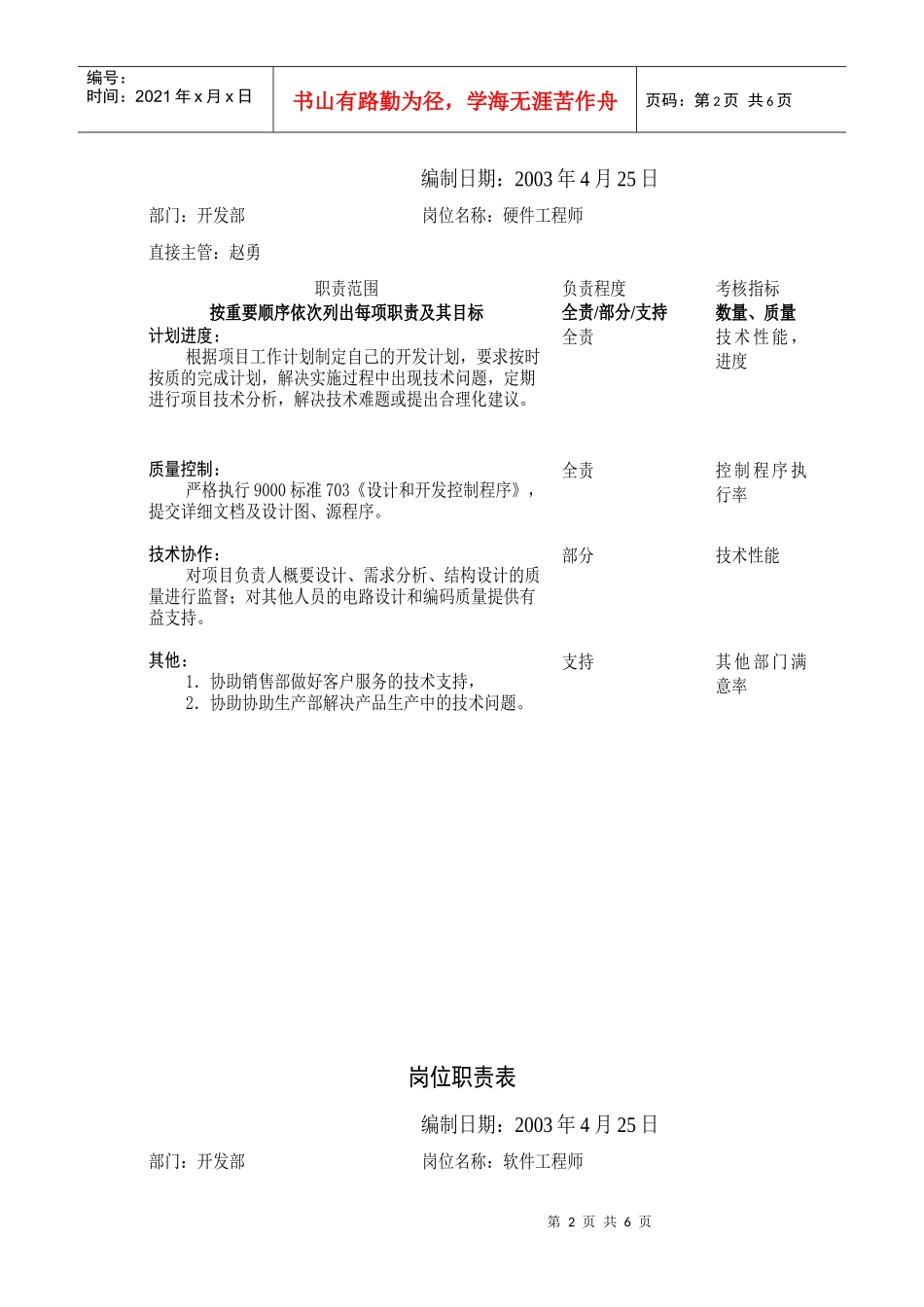 某公司开发部岗位职责表_第2页