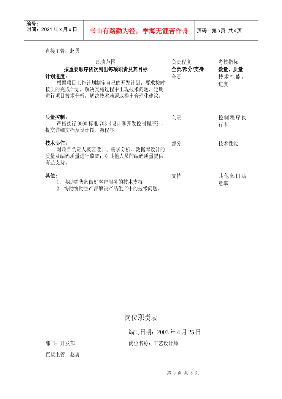 某公司开发部岗位职责表_第3页