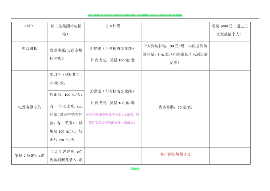 彰泰集团呼叫中心call客执行方案-(参照绿地机制调整1)_第2页