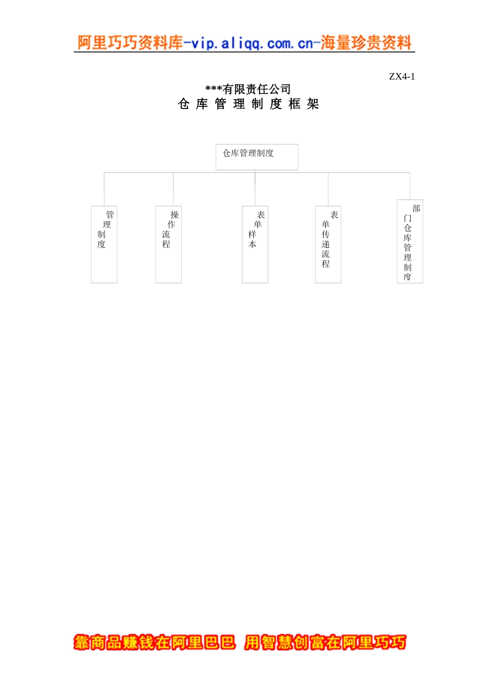 某公司仓库管理制度框架(DOC 57页)_第1页