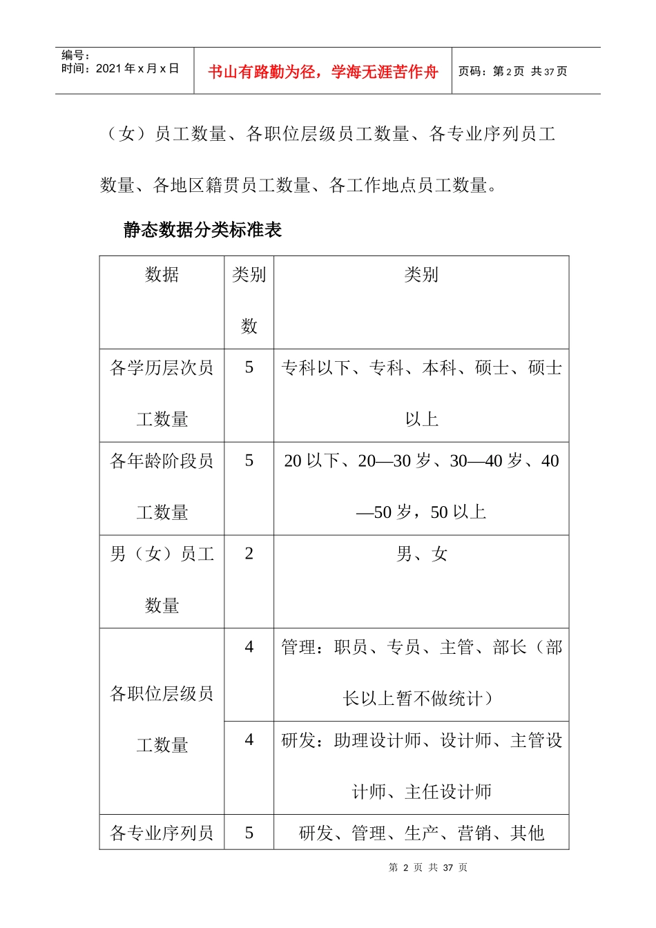 某公司—人力资源规划操作手册1_第2页