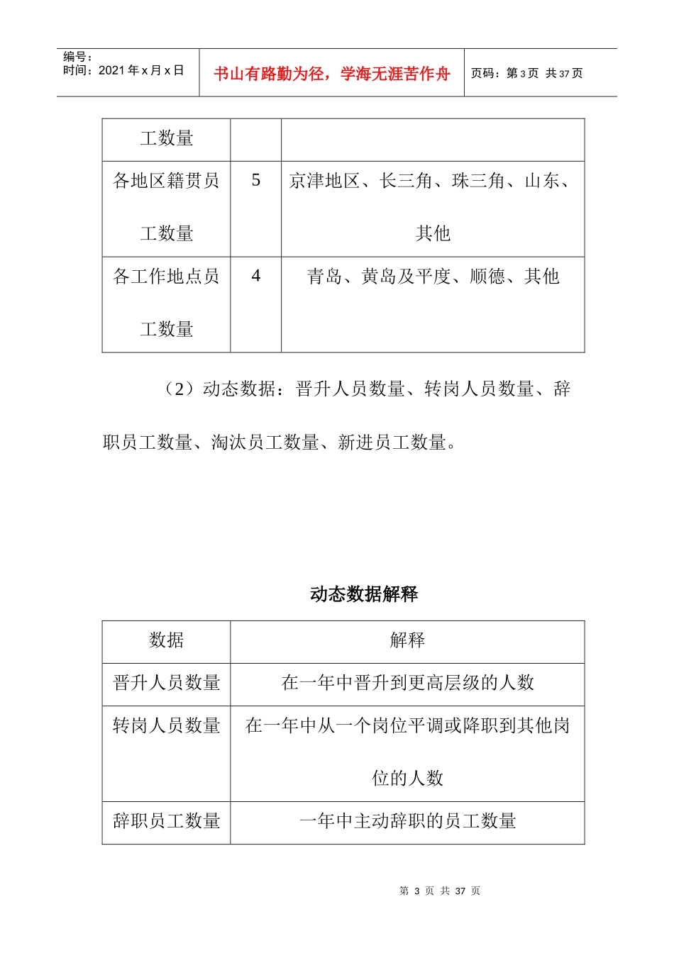某公司—人力资源规划操作手册1_第3页