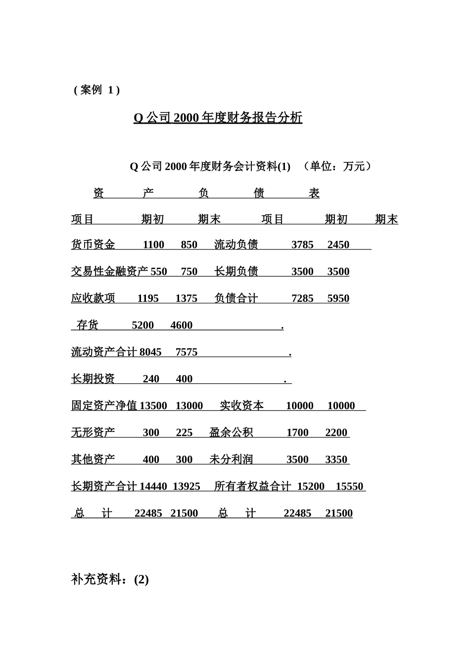 某公司年度财务报告分析_第1页