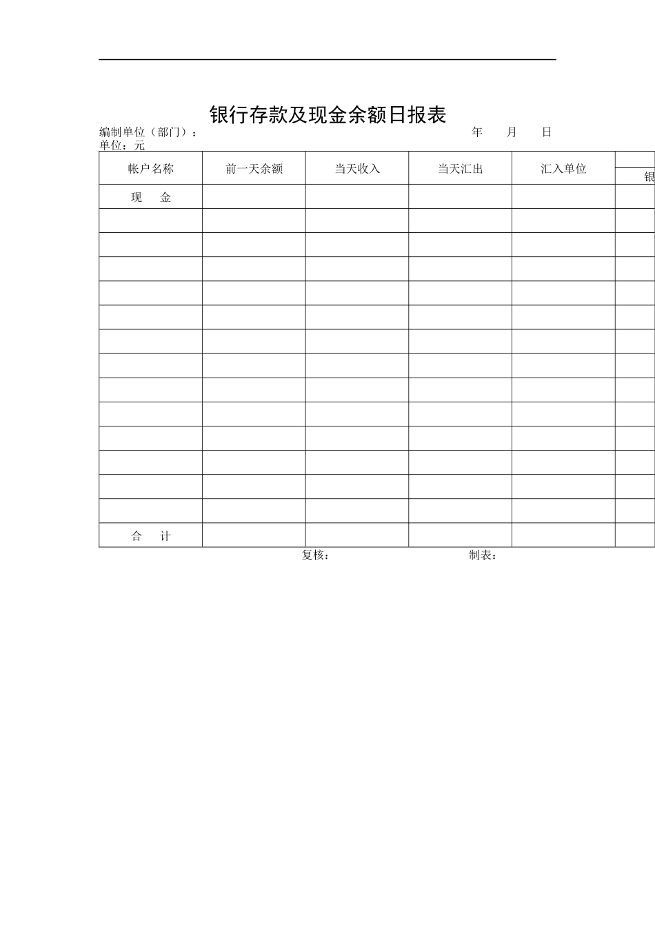 某公司银行存款及现金余额日报表_第1页