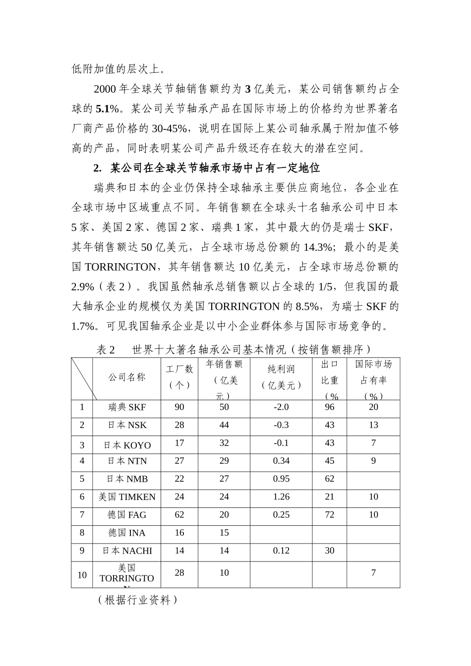 某公司战略规划书_第2页