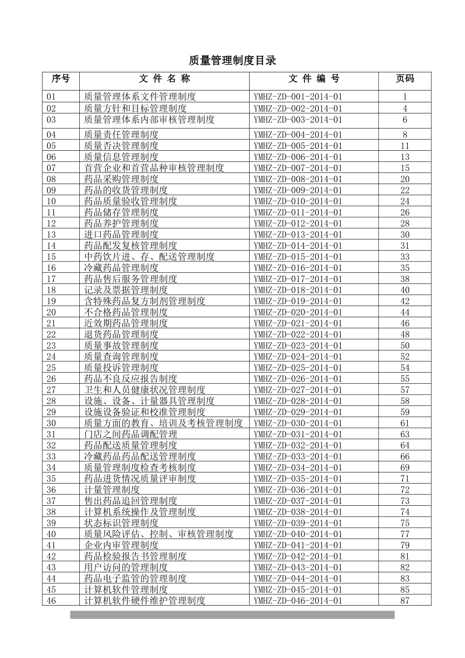 某公司质量管理制度汇编(DOC 92页)_第1页