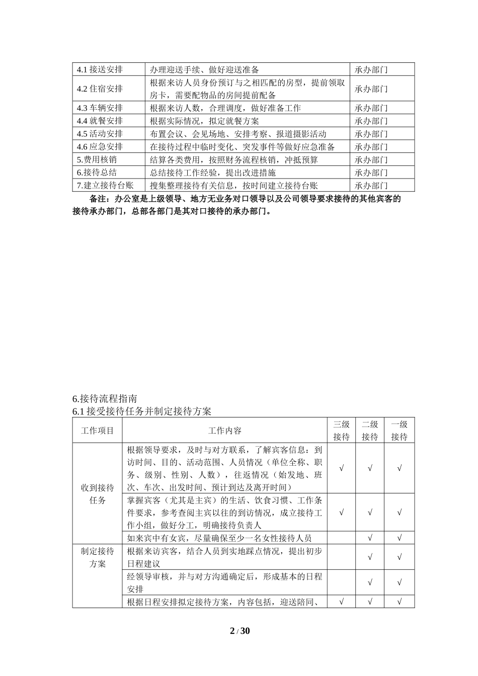 某公司接待管理手册_第2页