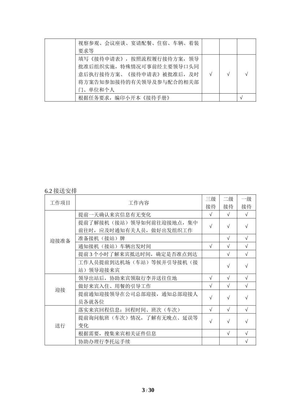 某公司接待管理手册_第3页