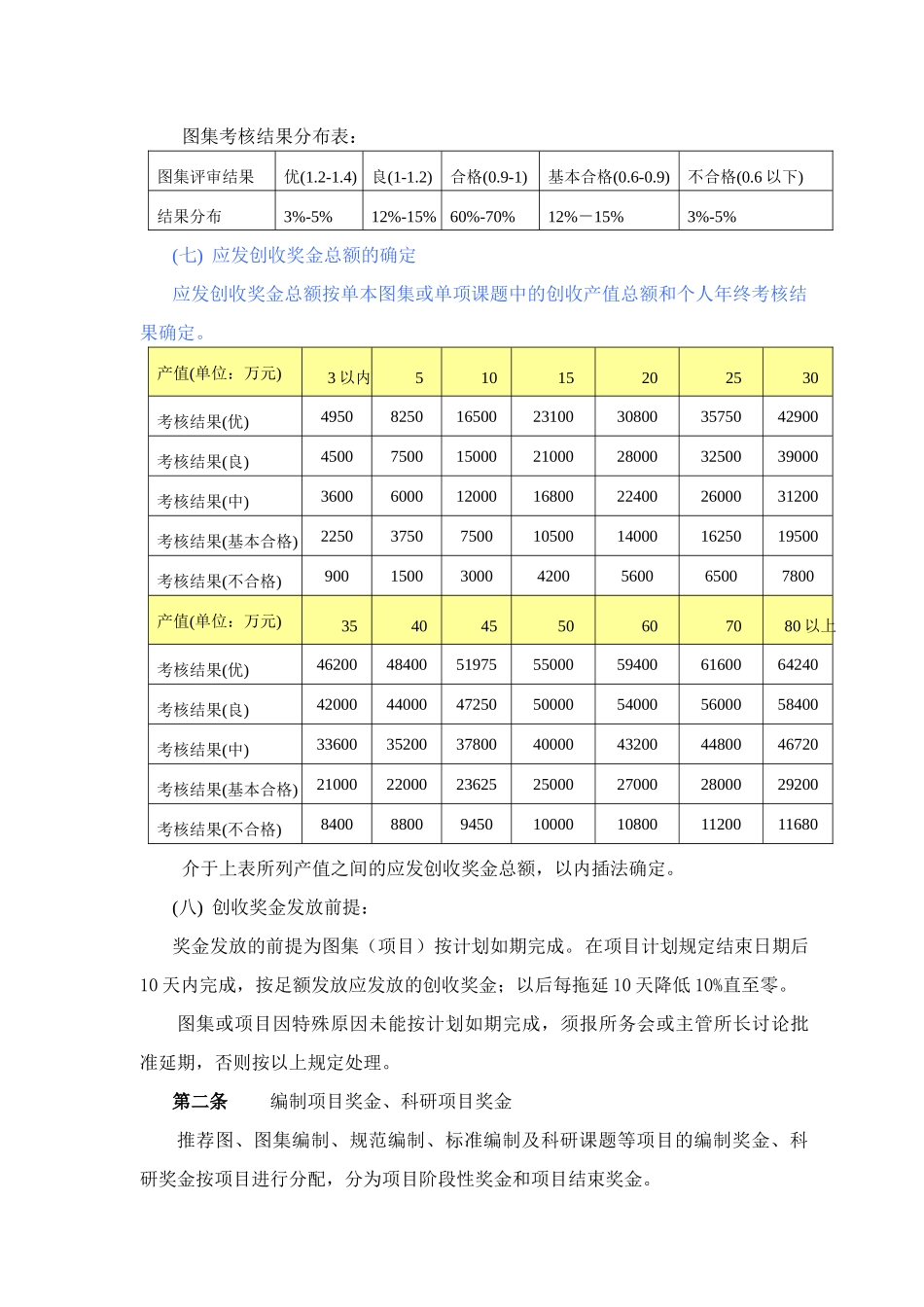 某公司奖金的发放管理办法_第3页