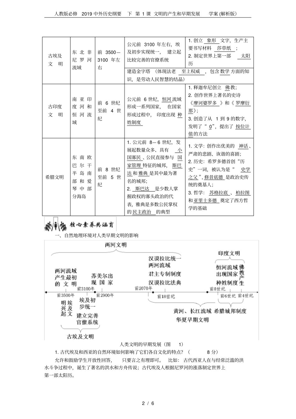 人教版必修2019中外历史纲要下第1课文明的产生和早期发展学案(解析版)_第2页