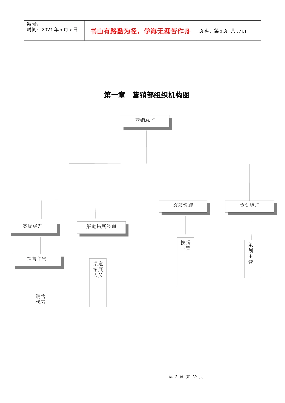 某公司营销部架构及管理制度汇编_第3页