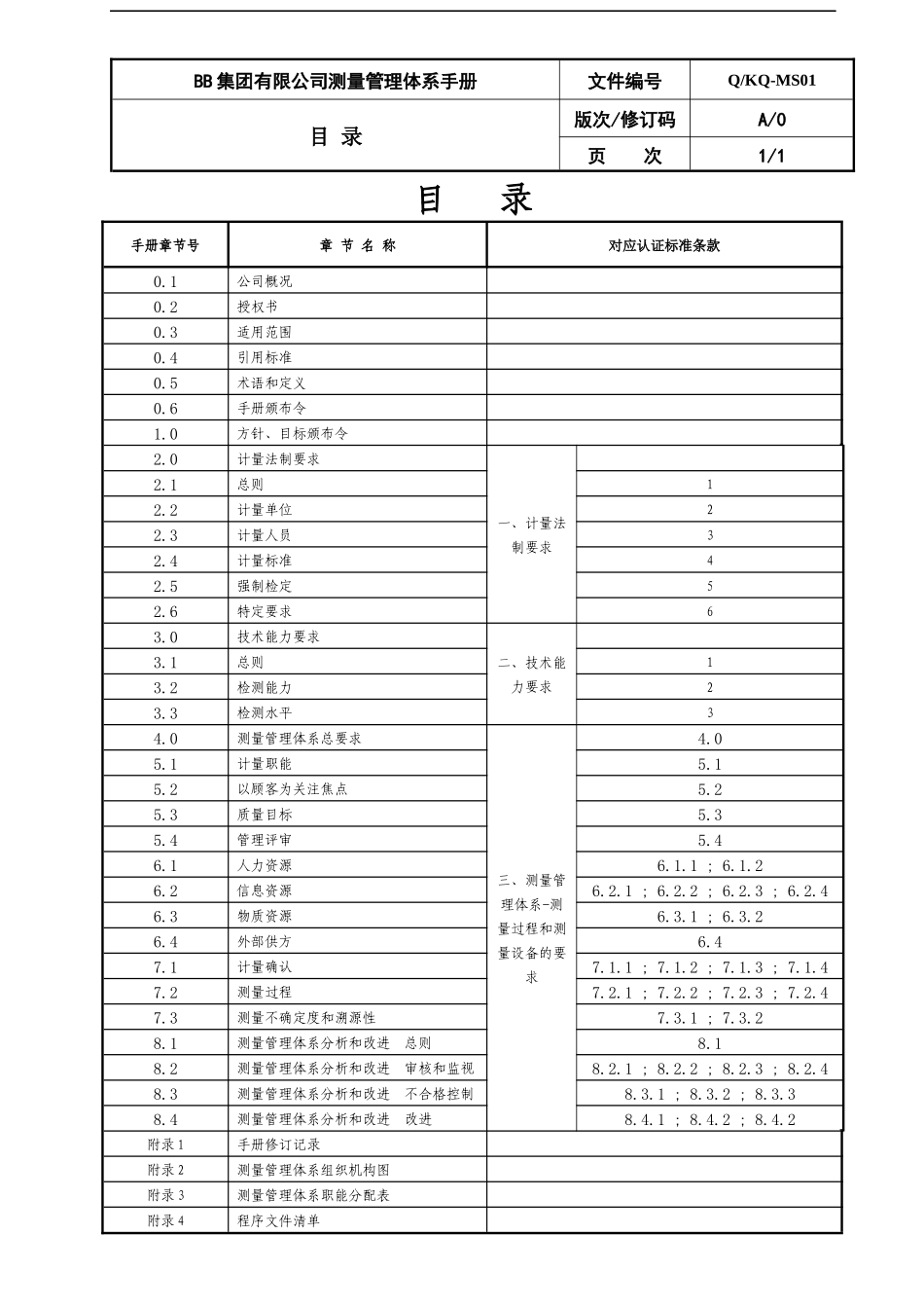 某公司测量管理体系手册(DOC 45页)_第2页