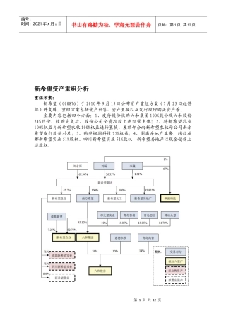 某公司资产重组分析