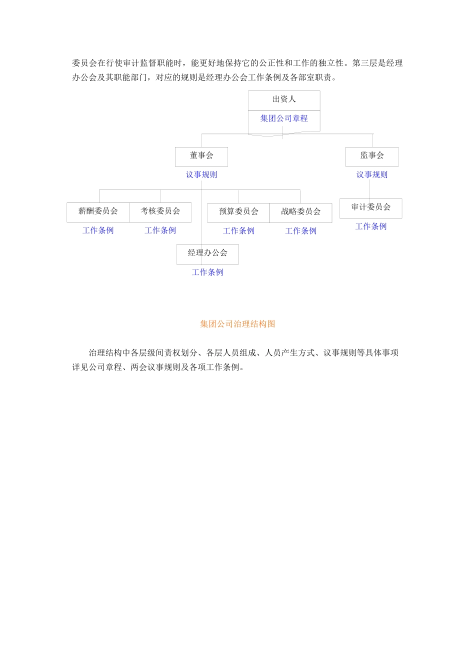 某公司管理制度体系及公司治理_第2页