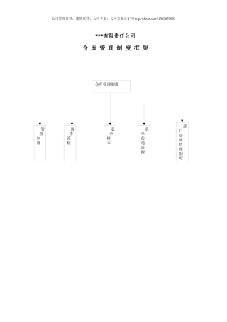 某公司仓库管理制度示例