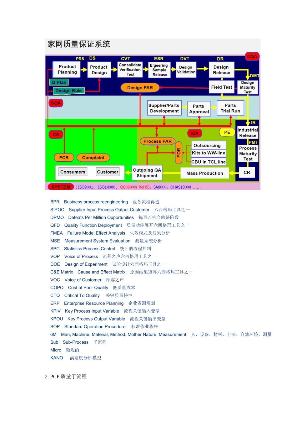 某公司结构部品质量管理训课程大纲_第3页