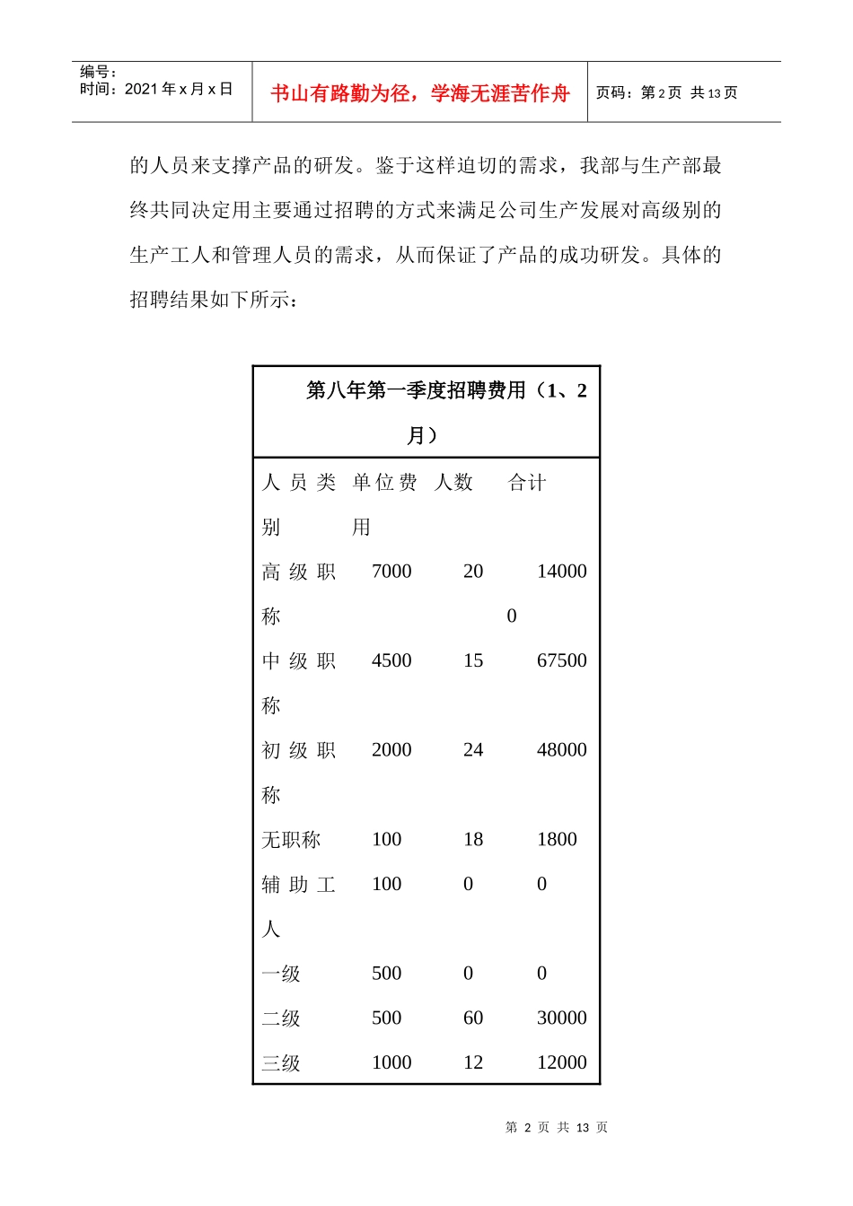 某公司人力资源部年度工作总结_第2页