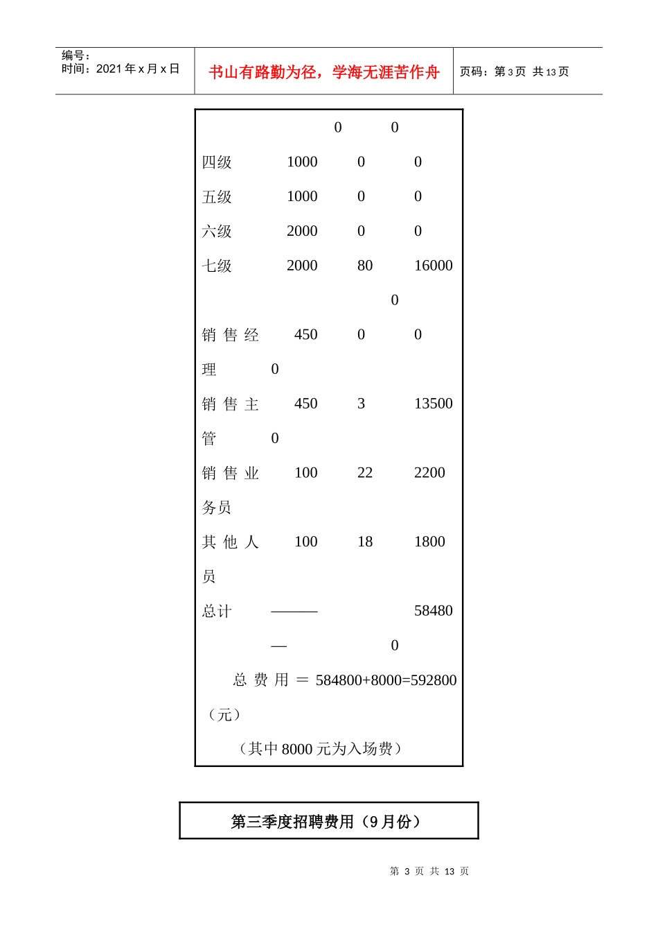 某公司人力资源部年度工作总结_第3页