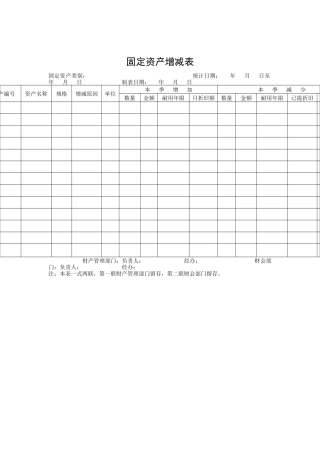 某公司固定资产增减表