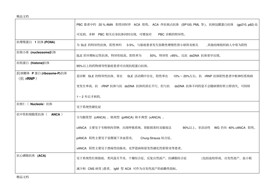 (整理)风湿性疾病常用自身抗体检查及其临床意义_第3页