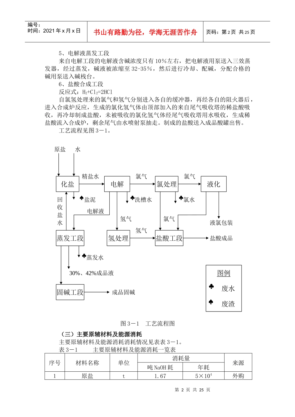 某公司极式离子膜烧碱新技术开发项目环境影响报告书_第2页