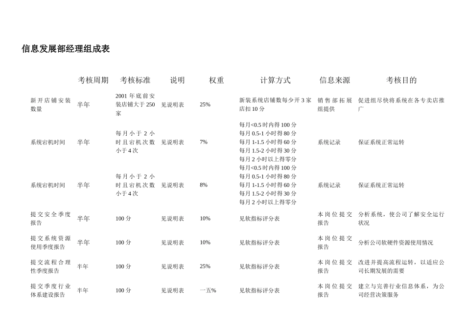 某公司信息发展部KPI概述_第2页