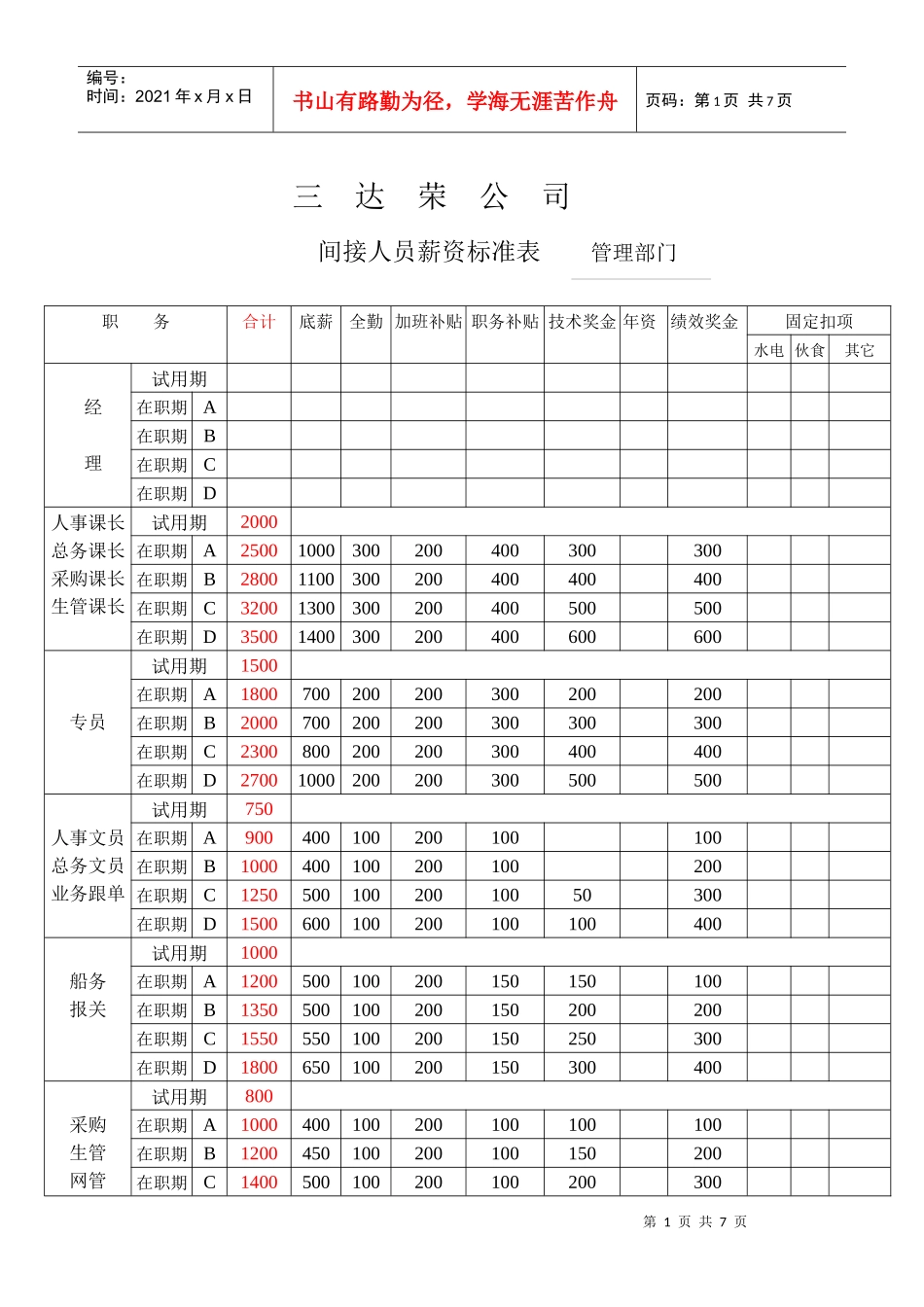 某公司间接人员薪资标准表_第1页