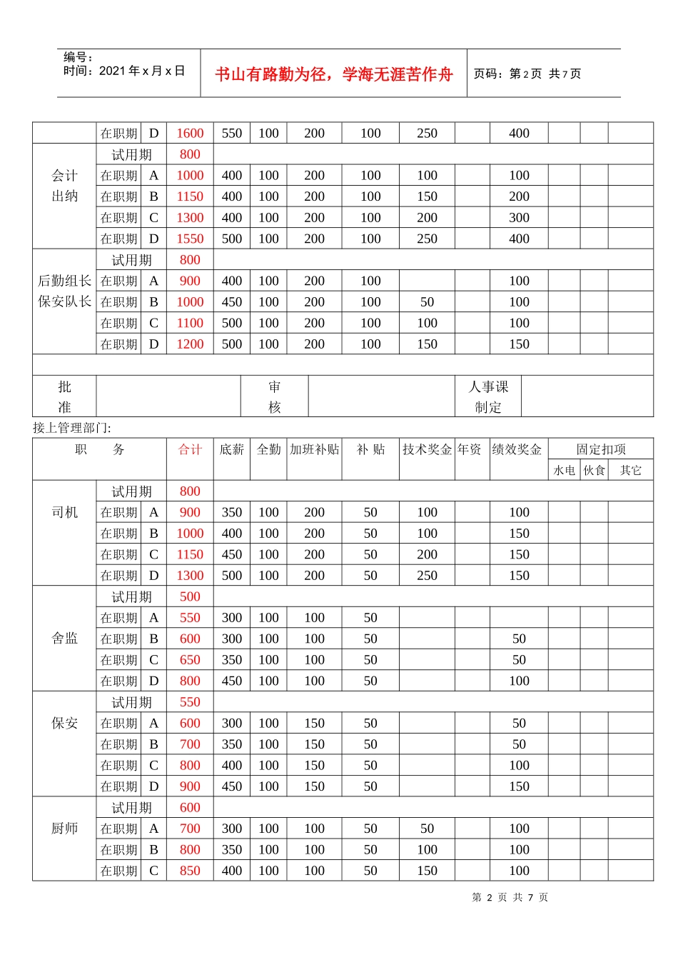 某公司间接人员薪资标准表_第2页