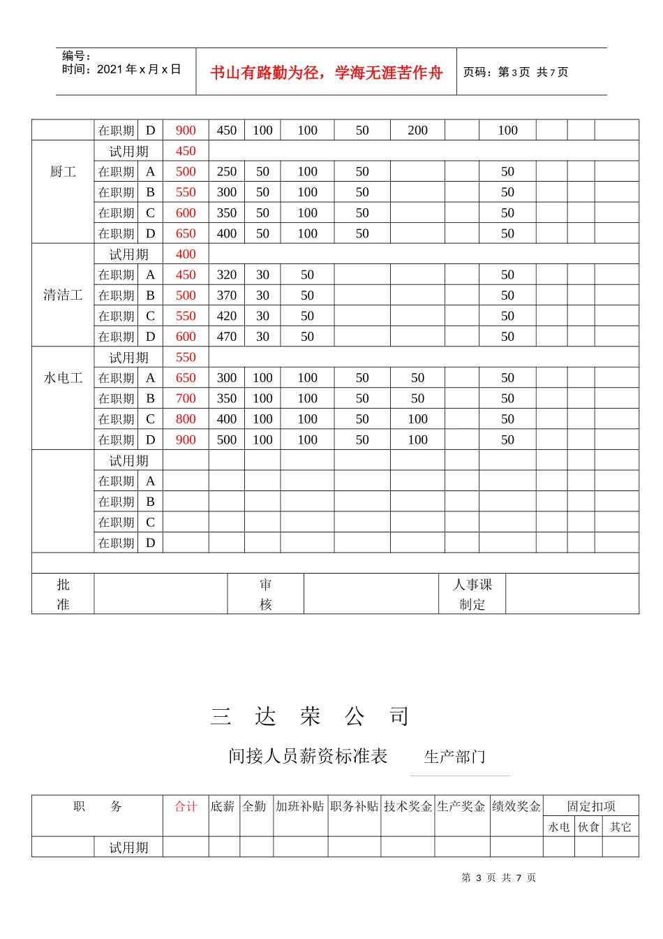 某公司间接人员薪资标准表_第3页