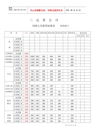 某公司间接人员薪资标准表