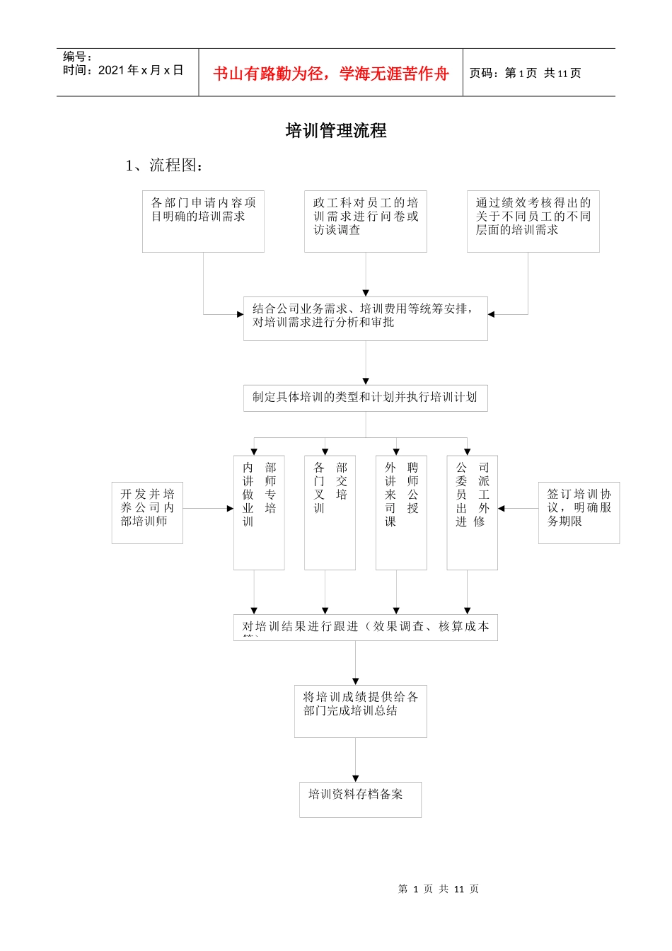 某公司人力资源咨询培训管理流程概述_第1页